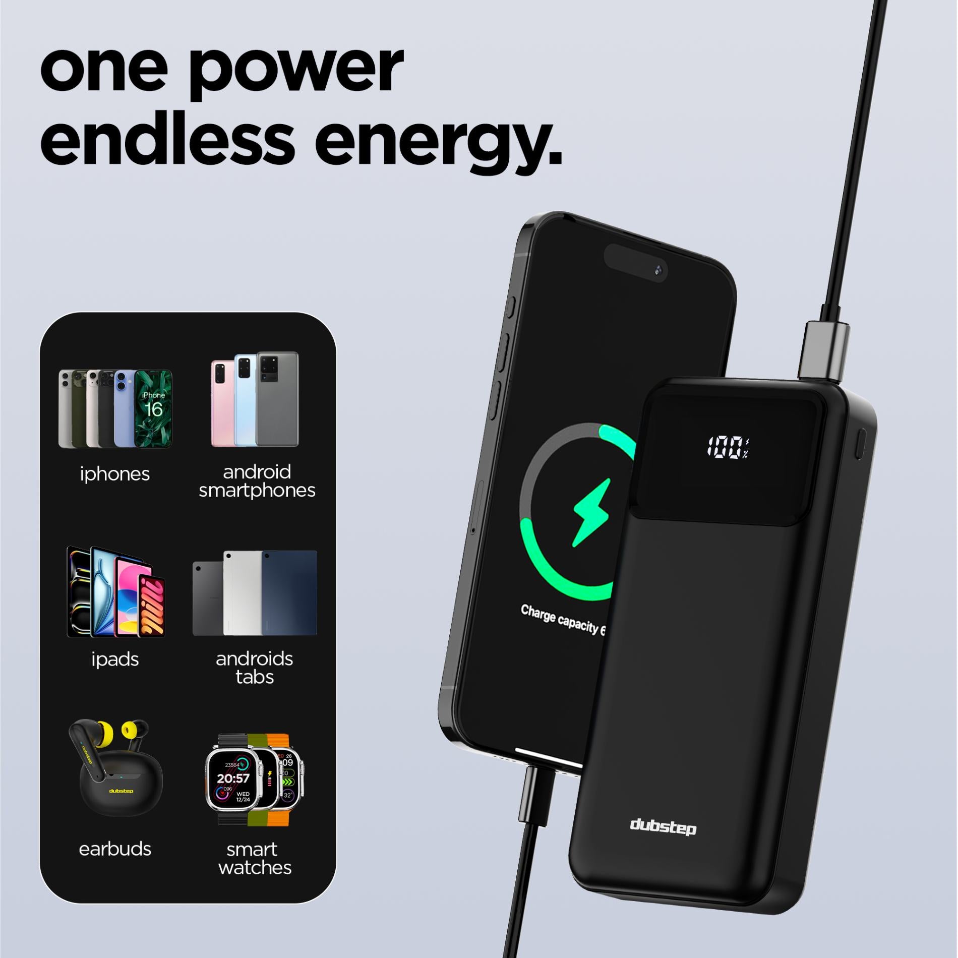 Powerblitz X4 multi-device charging powerbank with dual USB port & type-c