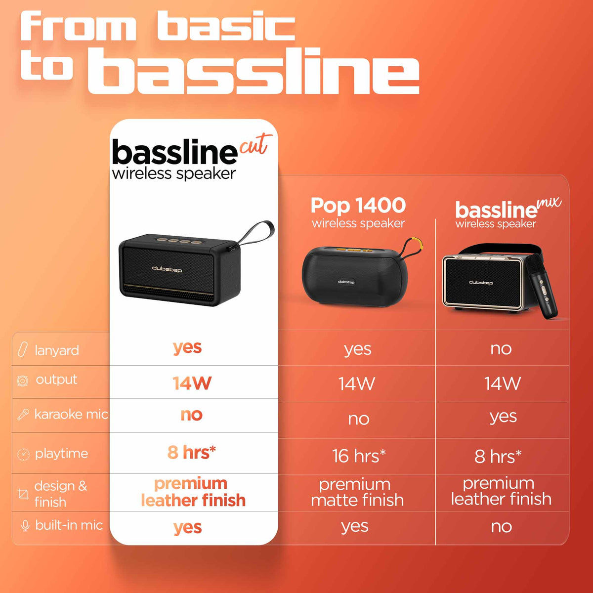 Bassline Cut