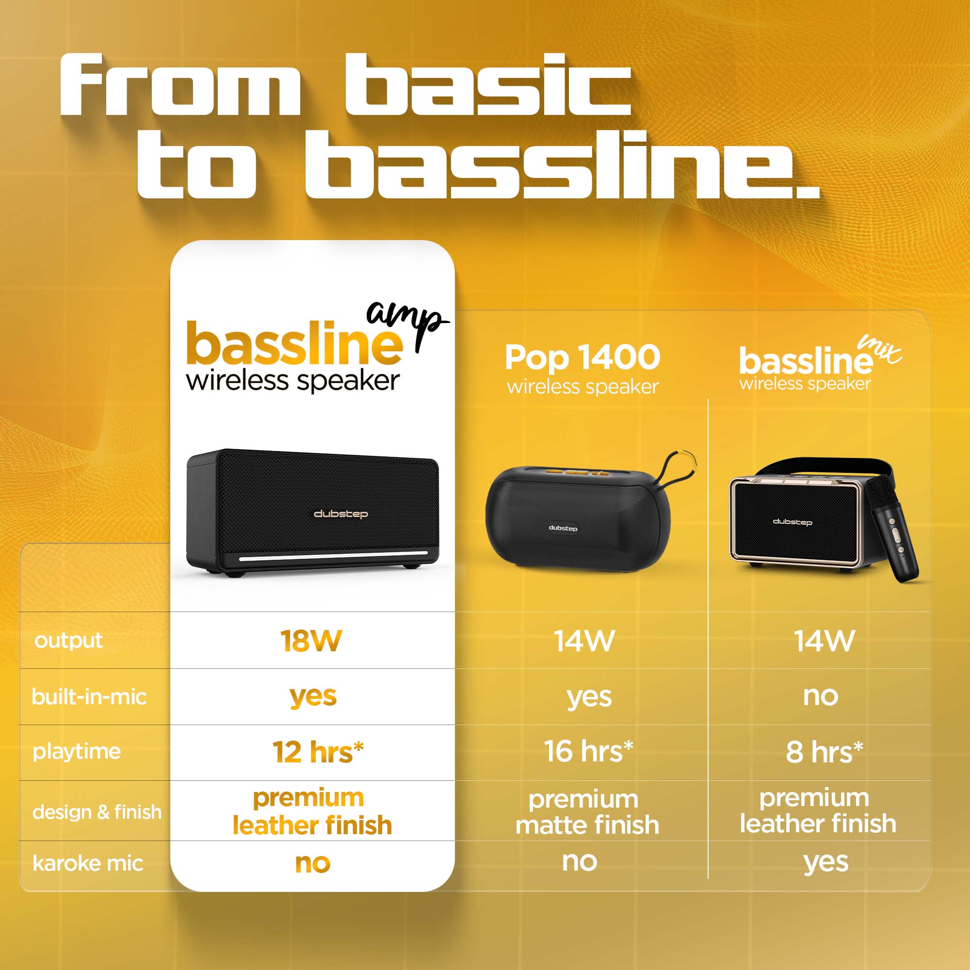 Bassline AMP