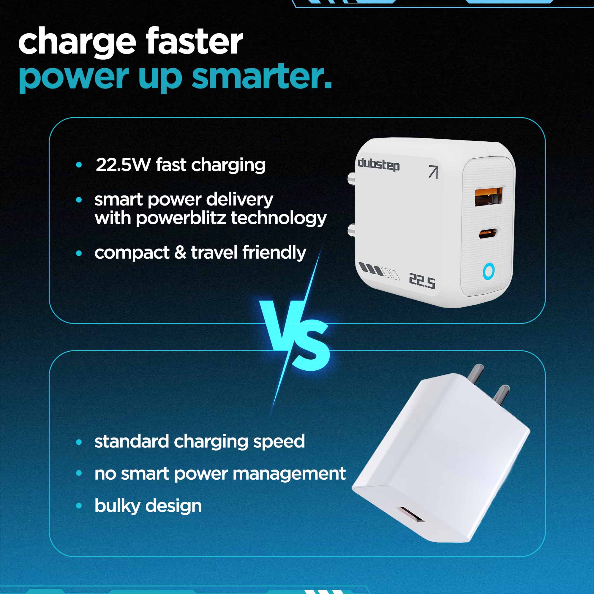 Sprint 22.5W PD & QC Charger