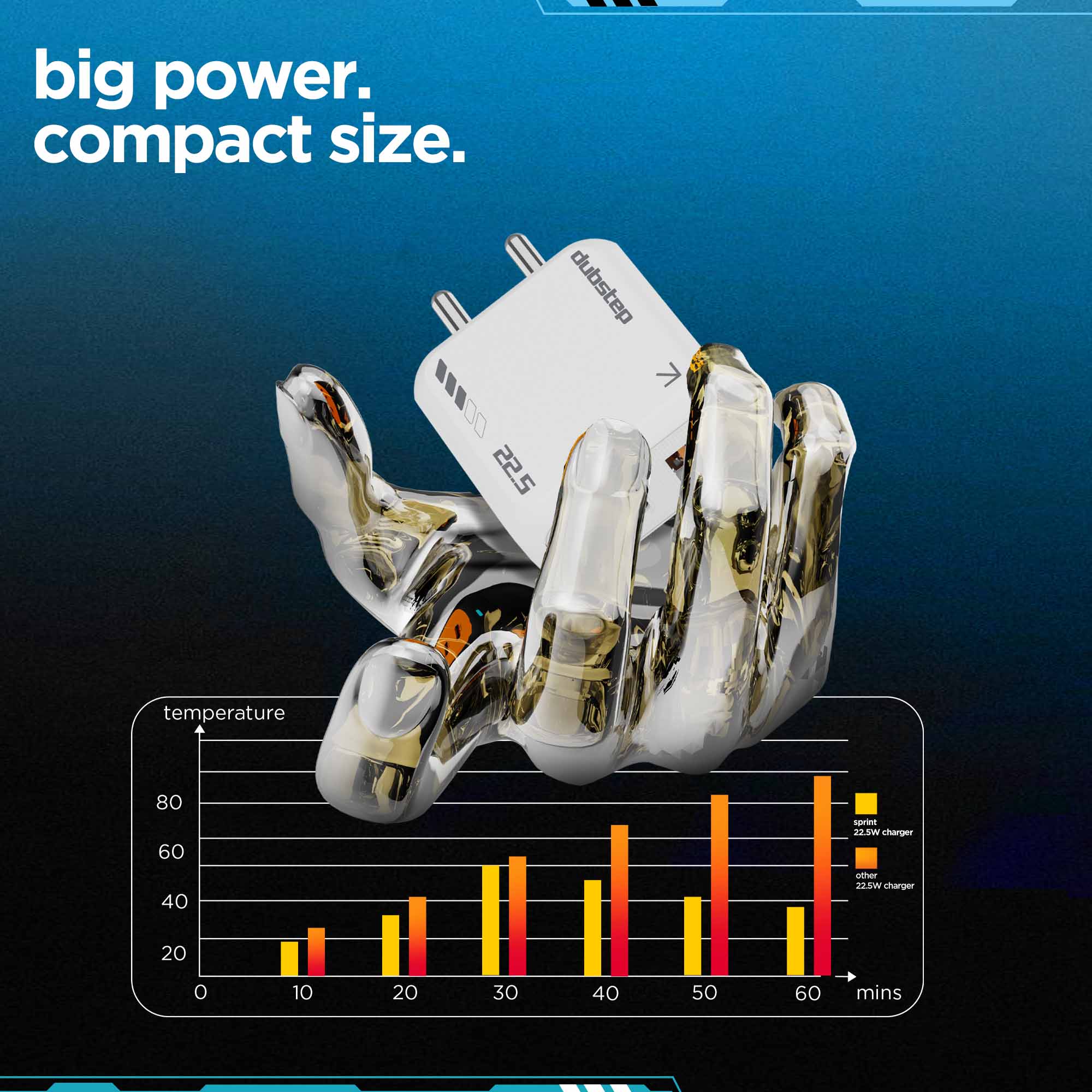 Sprint 22.5W PD & QC Charger