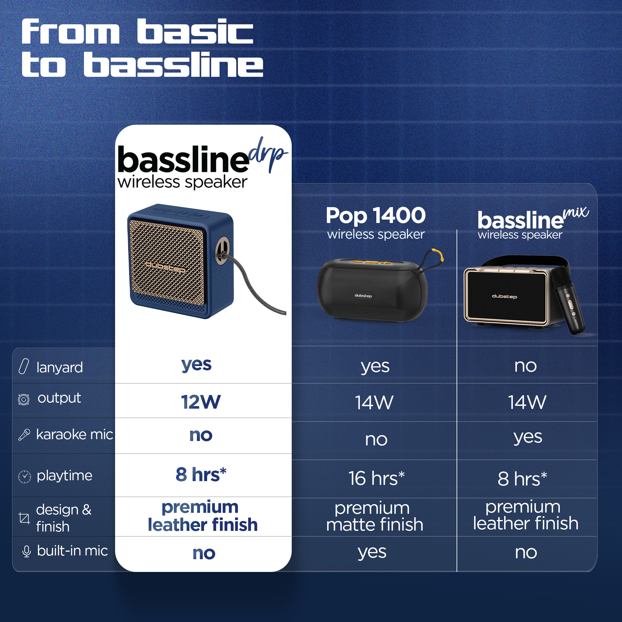 Bassline DRP Speaker Blue