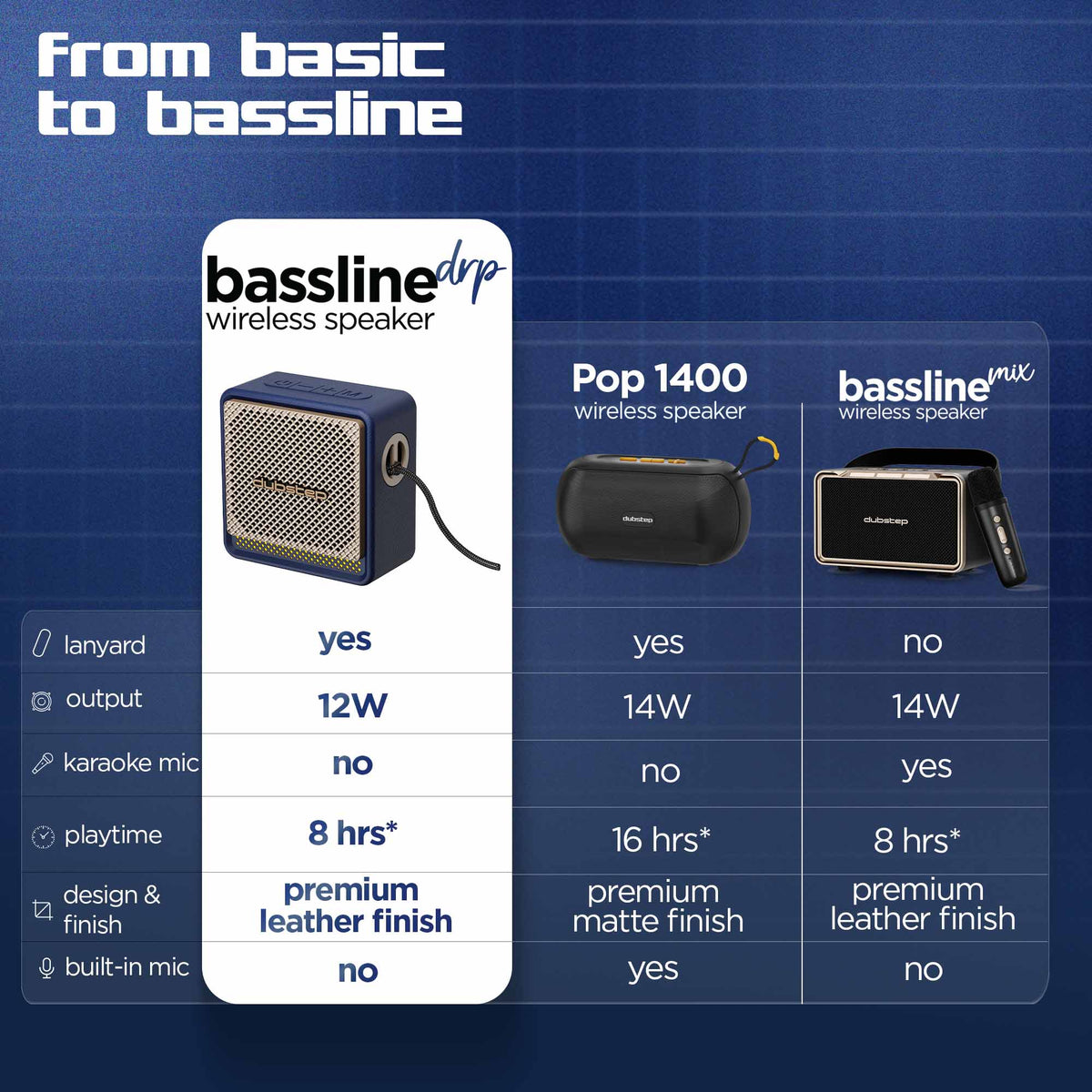 Bassline DRP Speaker Blue