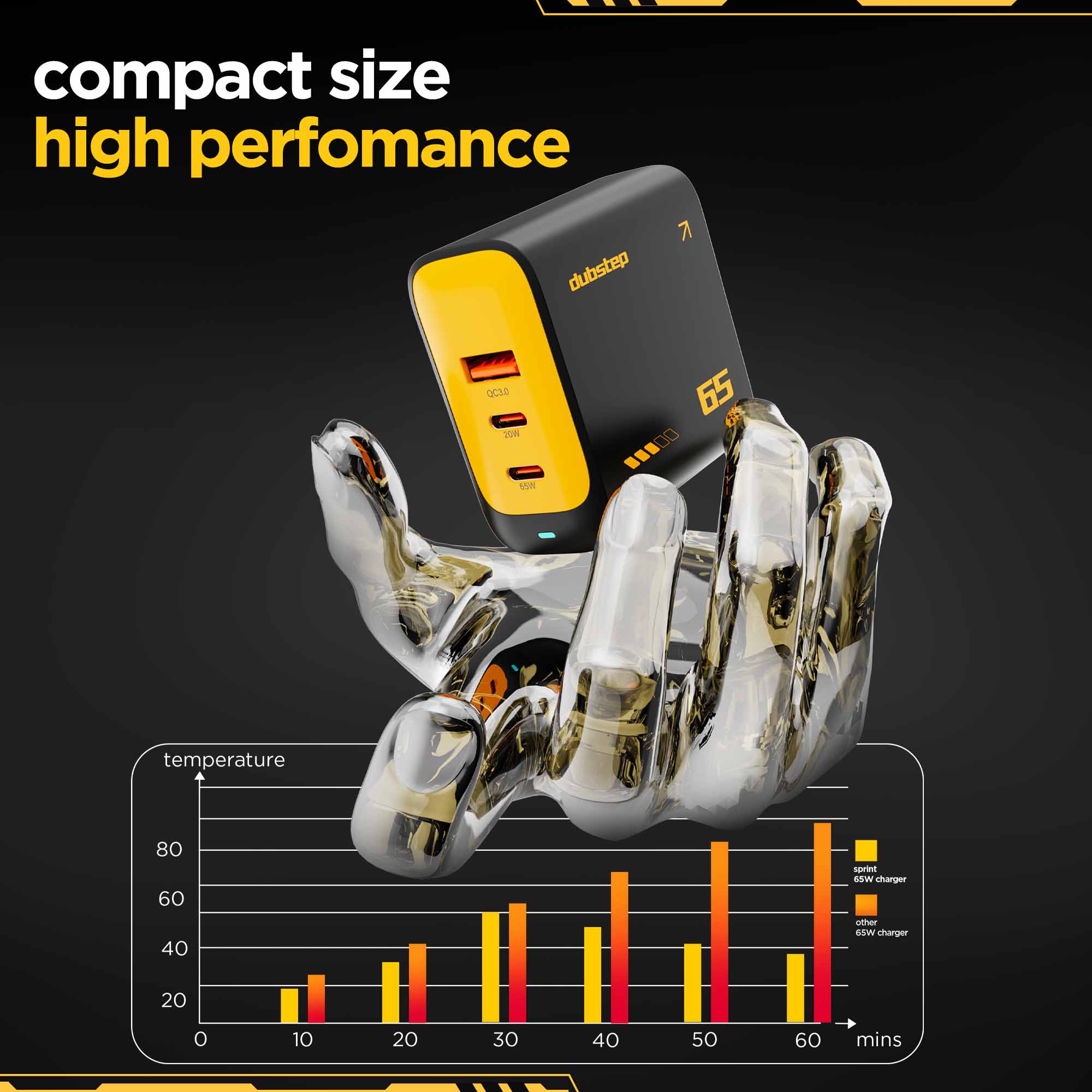 Sprint 65W GaN Superfast Wall Charger