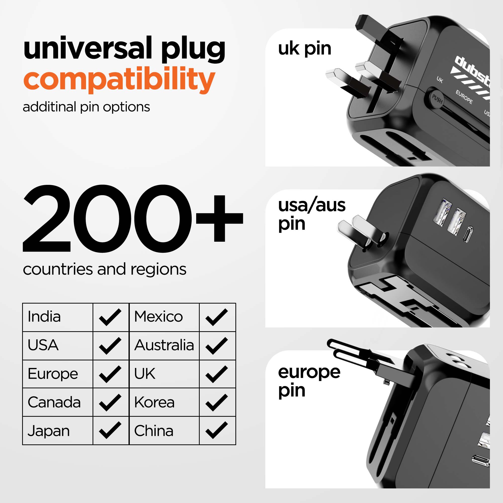 Voyager 25W Travel Charger