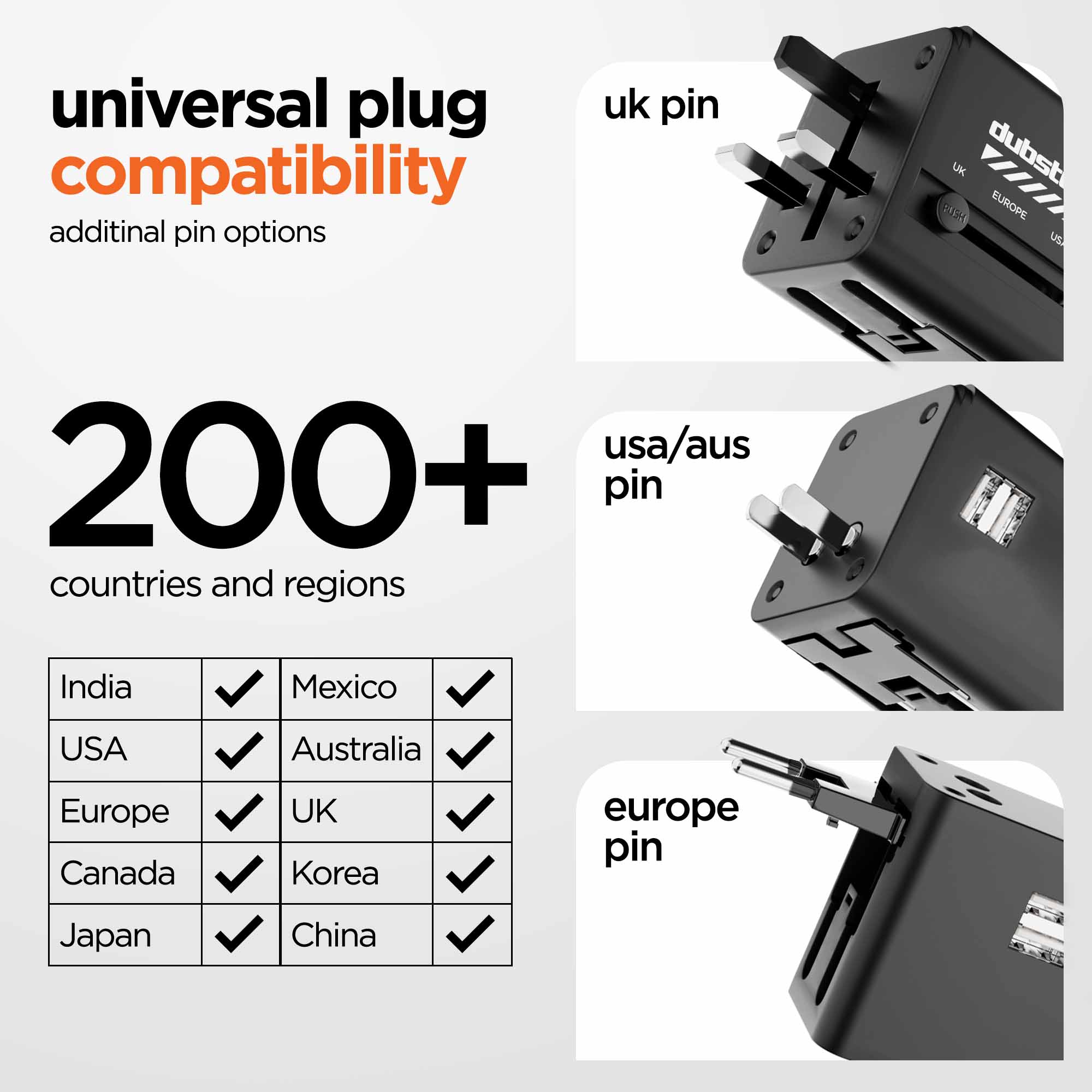 Voyager 12W Travel Charger
