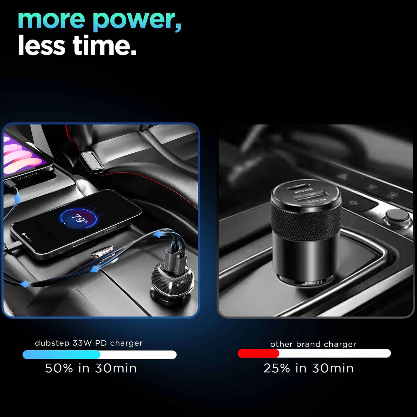 Zap 51W Car Charger