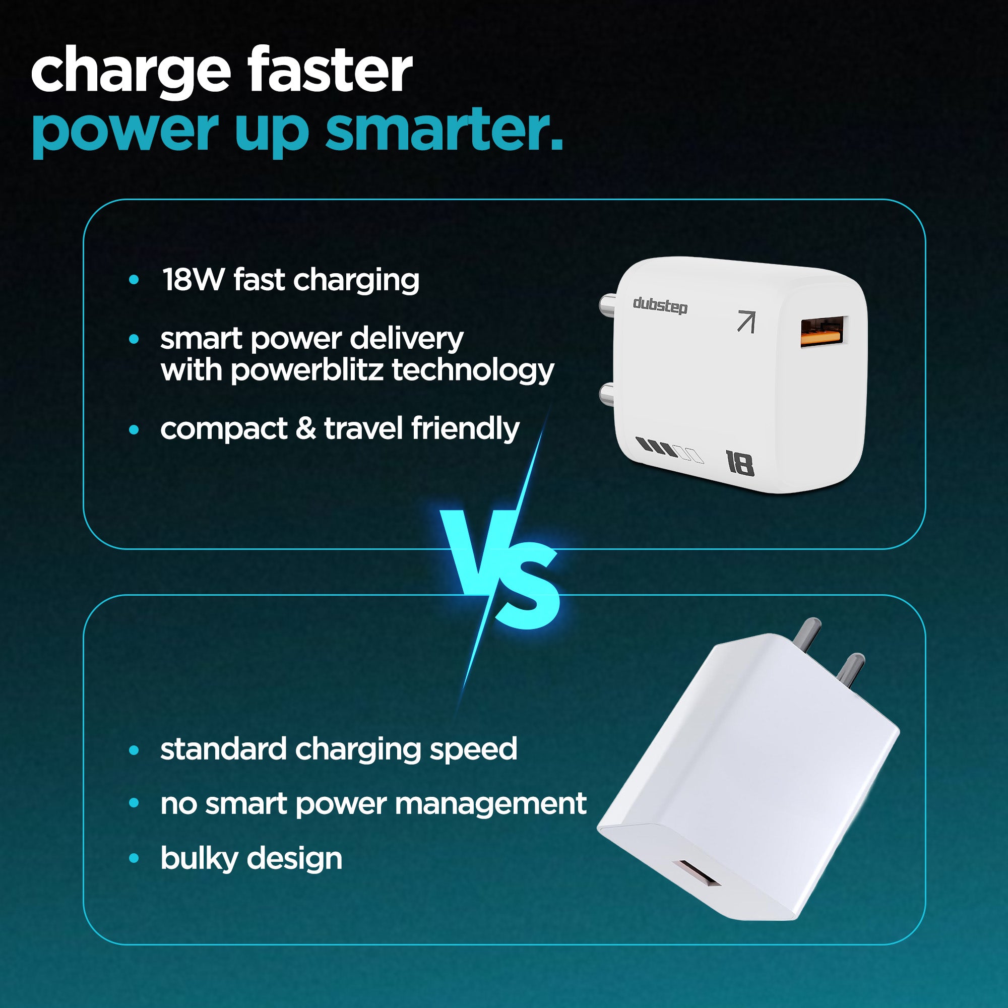 Sprint 18W Charger