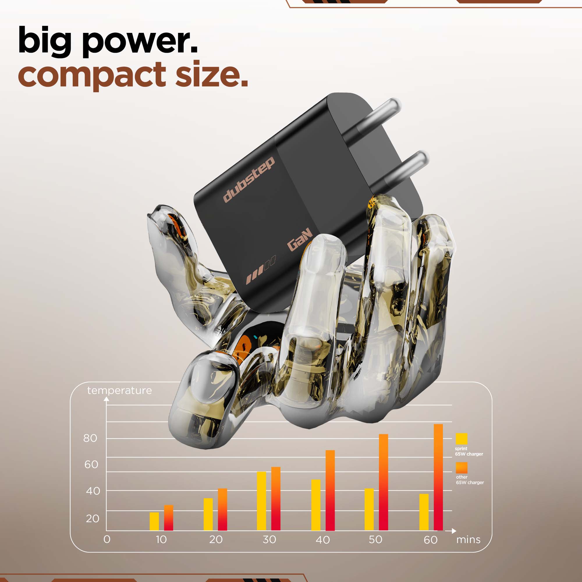 Sprint 90W GaN Superfast Wall Charger