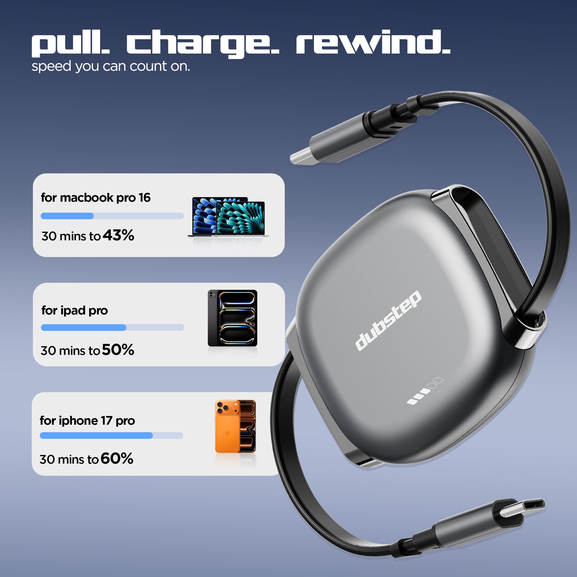 Blaze Fusion Rewind 100W Cable