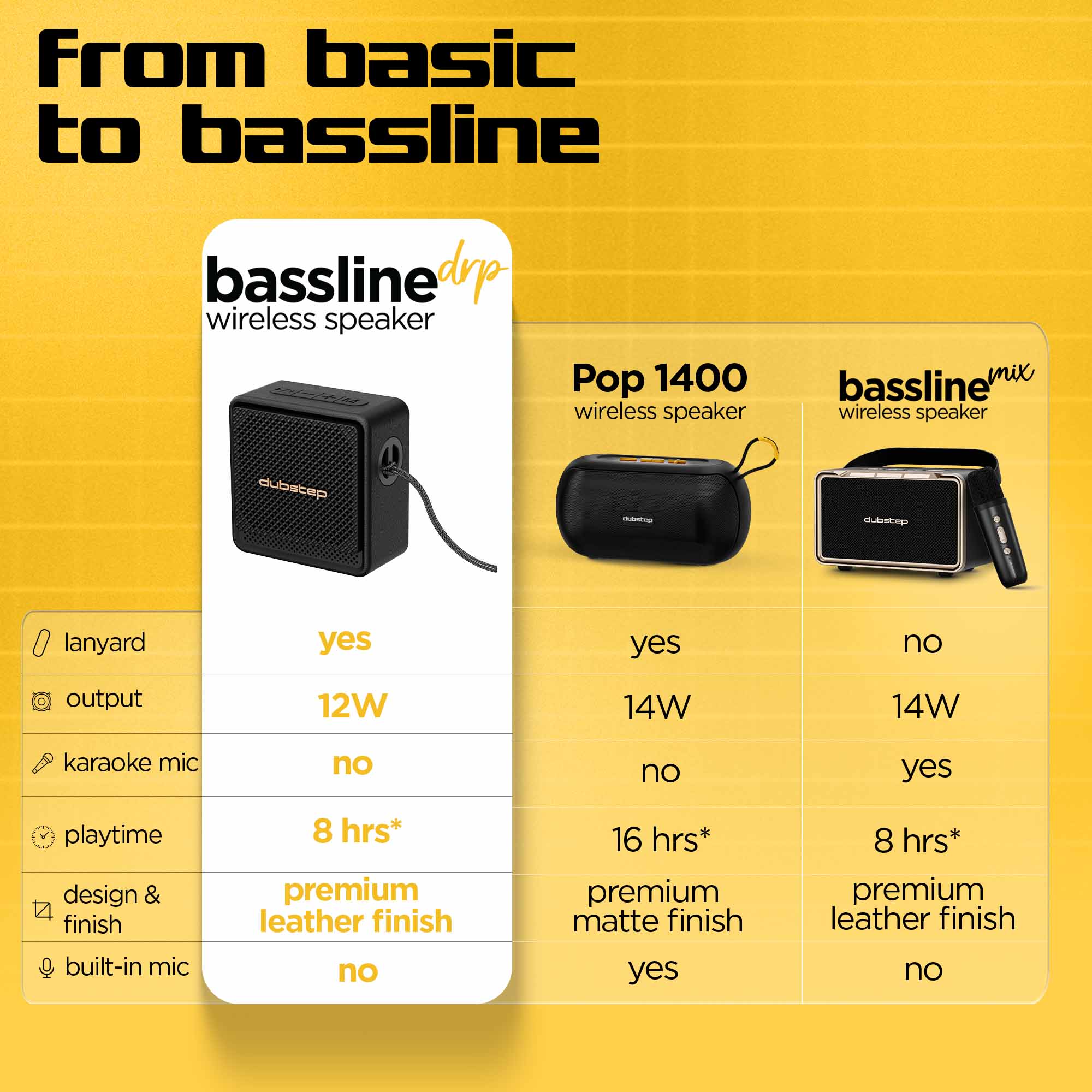 Bassline DRP Speaker Black