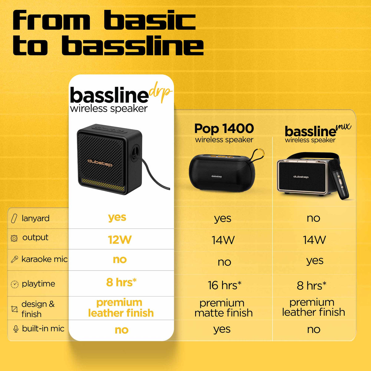Bassline DRP Speaker Black