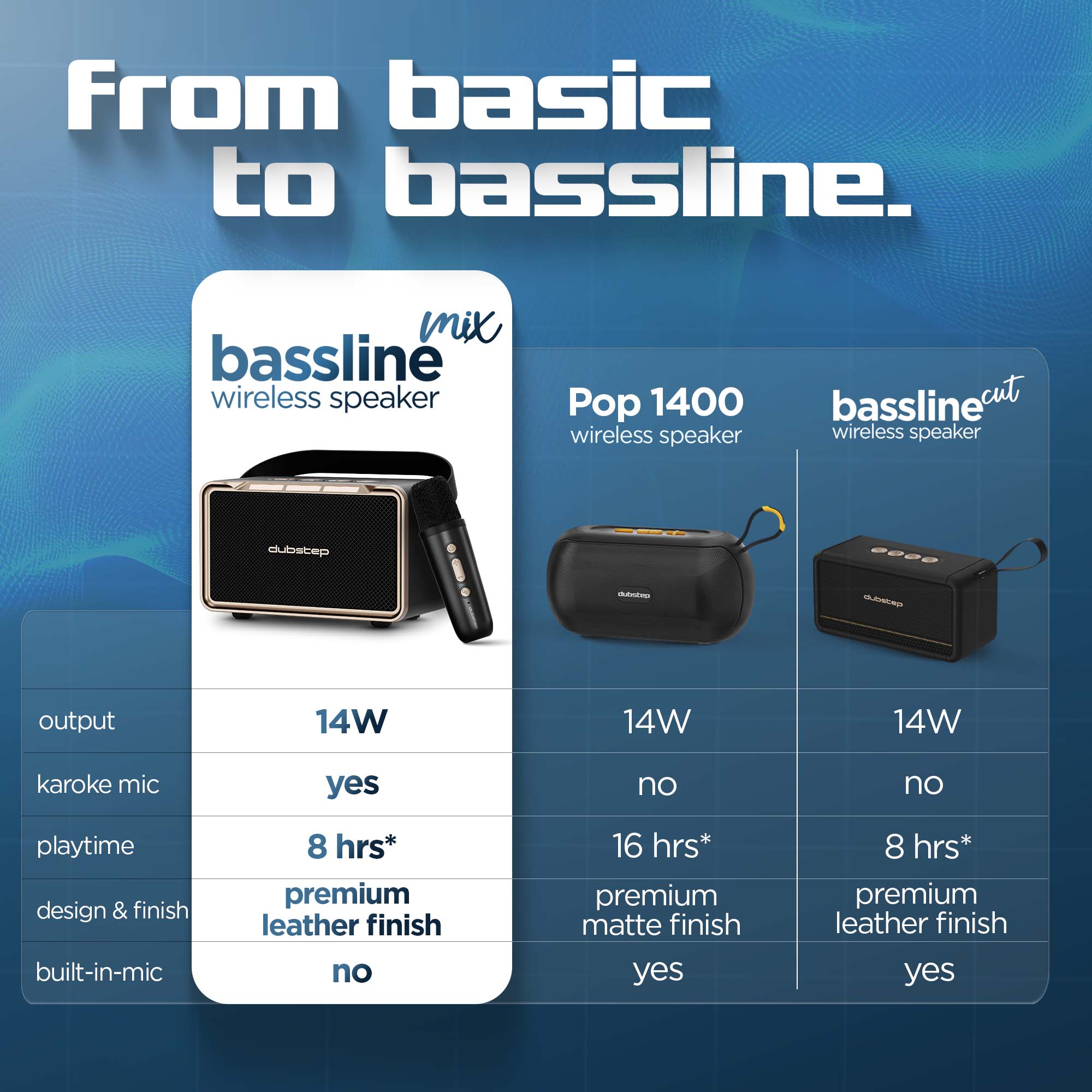 Bassline Mix