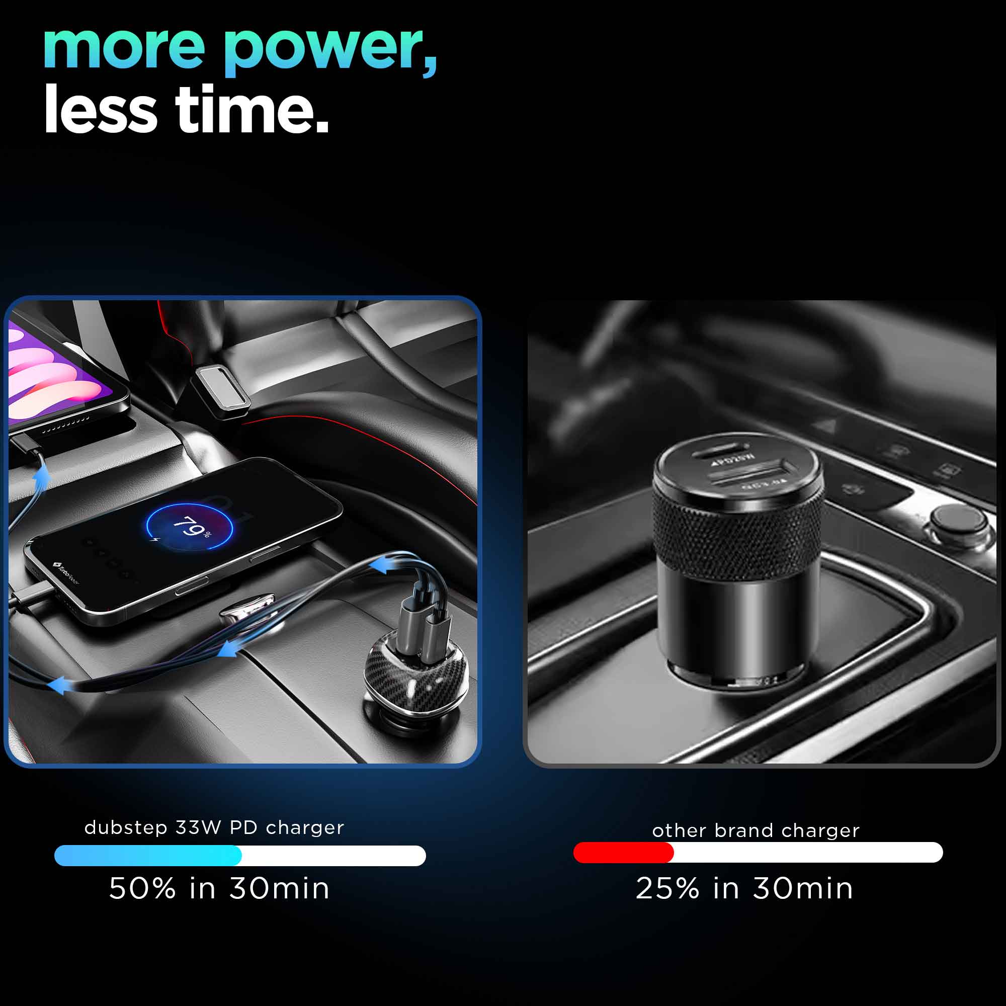 Zap 51W Car Charger